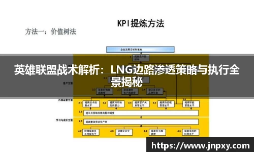英雄联盟战术解析：LNG边路渗透策略与执行全景揭秘